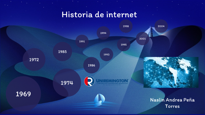 Historia del internet by Andrea Peña Torres on Prezi
