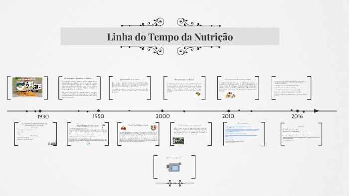Linha do Tempo da Nutrição by Bianca Lopes on Prezi
