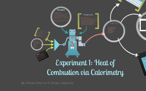 heat of combustion experiment discussion