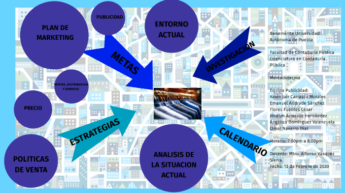 plan de marketing by Emanuel Andrade Sánchez on Prezi