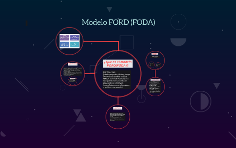 Modelo FORD (FODA) by mazter roma on Prezi Next