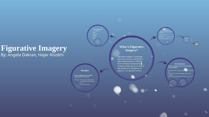 Figurative Imagery By Hajar A On Prezi