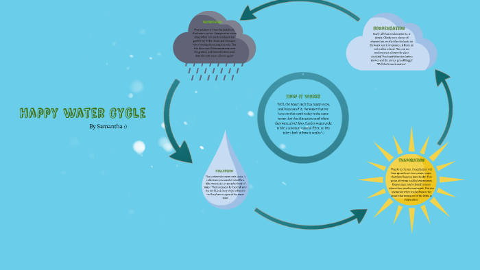 The Water Cycle by samantha wambacher on Prezi