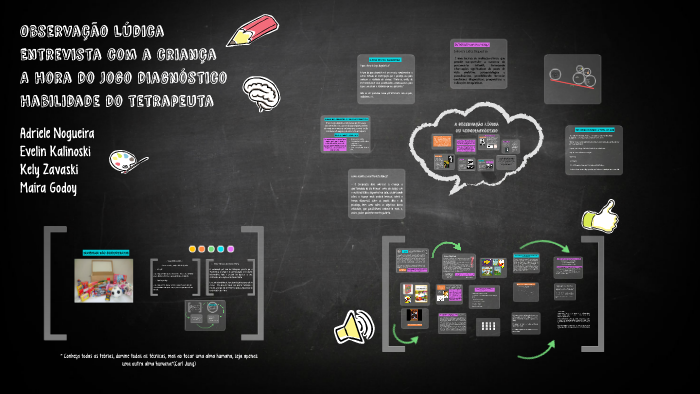 ENTREVISTA DE ANAMNESE - Mind Map