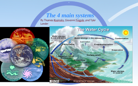 The 4 main systems by Thomas Kusinsky on Prezi