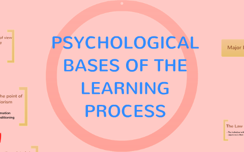 PSYCHOLOGICAL BASES OF THE LEARNING PROCESS By Evangeline Villarino On ...