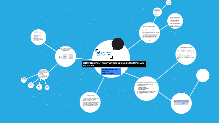 ENTORNOS POLÍTICOS Y JURÍDICOS QUE ENFRENTAN LOS NEGOCIOS By Ys Ry On Prezi