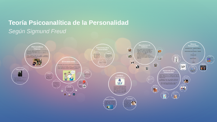 Teoría Psicoanalítica De La Personalidad By Unefinas Psicologas On Prezi