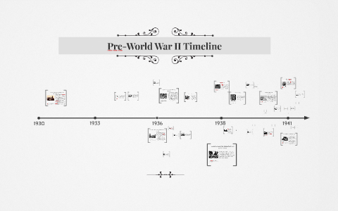 Pre-World War II Timeline by Christopher Detwiler on Prezi
