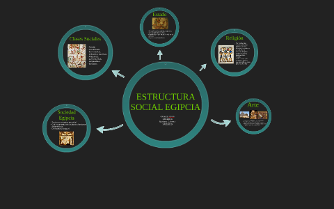 estructura social egipcia