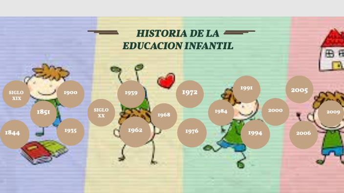 Historia de la educacion en primera infancia by Ana Maria Acevedo Mejia ...