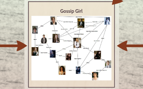 Analyzing Gossip Girl by Jenna Stenger