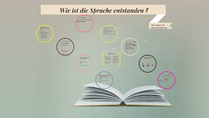 Wie Sind Die Sprachen Entstanden