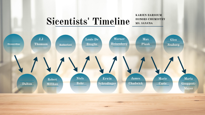 Atomic Theory Scientists Timeline by Karien Barsoum on Prezi