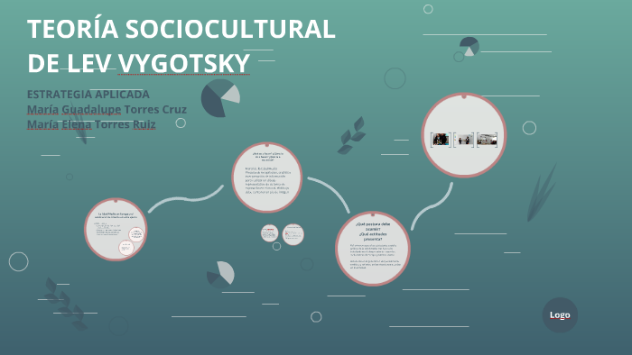 TEORÍA SOCIOCULTURAL DE LEV VYGOTSKY by Maru Torres on Prezi