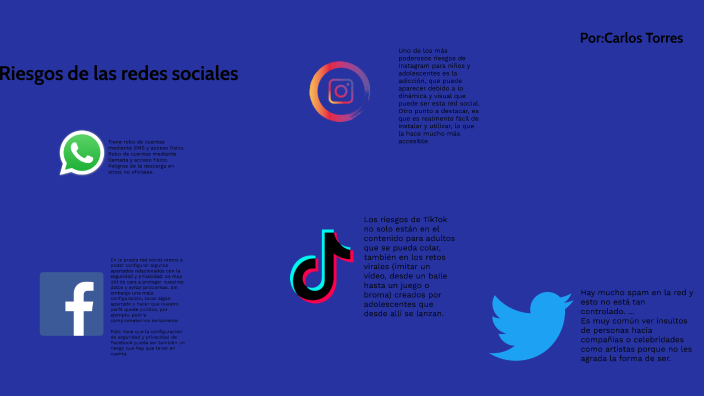 Riesgos de las redes sociales by Carlos Andres Torres Ramires on Prezi