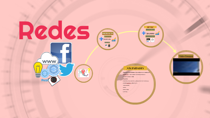 Redes sociales by gerardo alvarez on Prezi