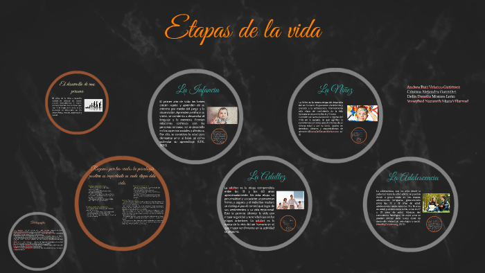 Etapas de la vida by Andrea Ruiz Velazco on Prezi