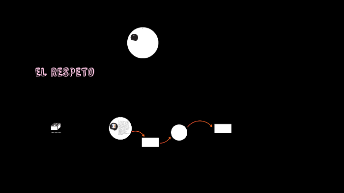 EL RESPETO by Maria Jose Gudiel Coronado on Prezi