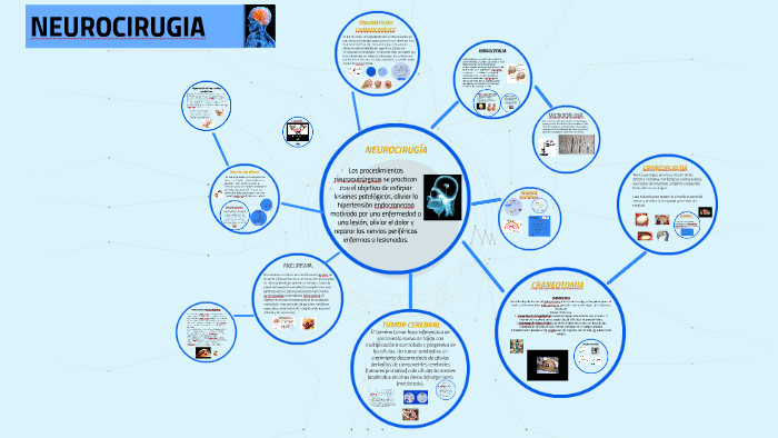 NEUROCIRUGÍA by Trabajo Prcático Neuro