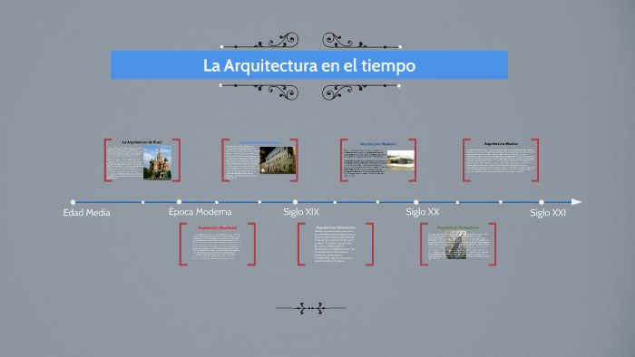 La Arquitectura en el tiempo by Carlos Rodriguez on Prezi