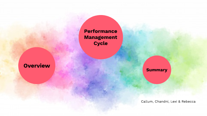 Performance Management Cycle by chandni patel on Prezi