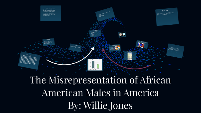 Misrepresentation Of African Americans