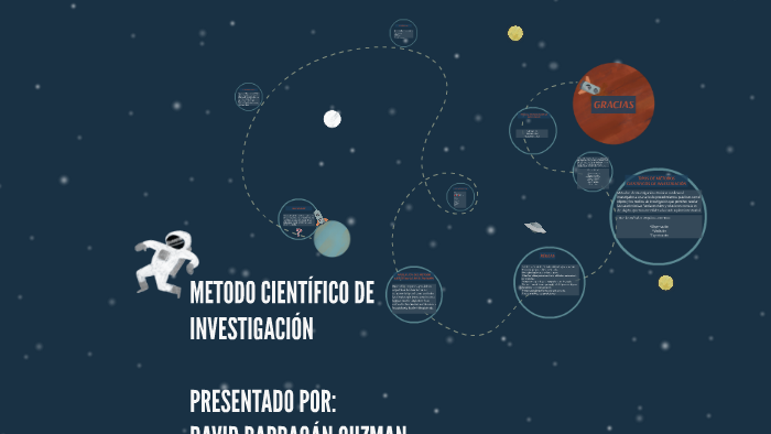 METODO CIENTIFICO DE INVESTIGACION by andres felipe repizo lopez on Prezi