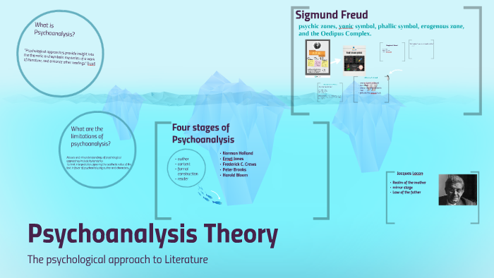 Psychoanalysis Theory by Desiree Thorpe on Prezi