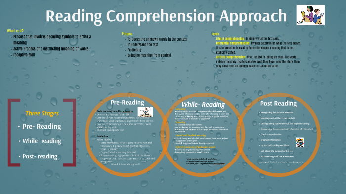 Reading Comprehension Approach By Lesly Gamarra Flores On Prezi Next