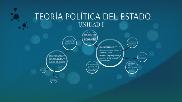 TEORÍA POLÍTICA DEL ESTADO. by ADAN ruiz on Prezi