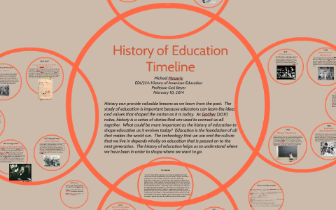 define history and history of education