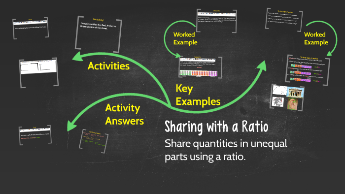 Sharing with a Ratio by Mr Mattock on Prezi
