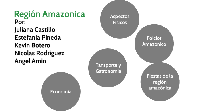 Region Amazonica by MARTHA CARDENAS on Prezi