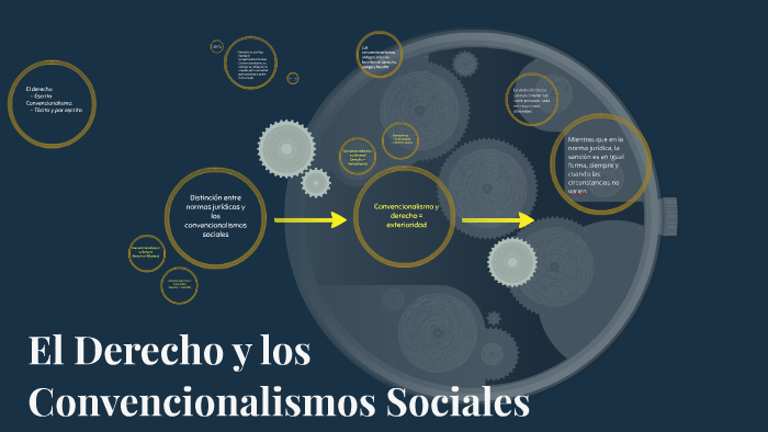 El derecho y los Convencionalismos Sociales by Kathya Martinez