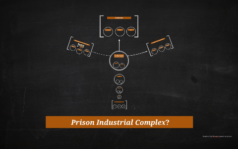 What is the Prison Industrial Complex? by Giao Tran on Prezi