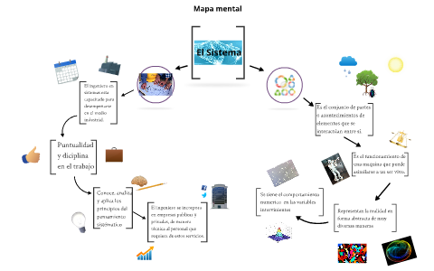 Mapa mental by jhonny goncalves on Prezi