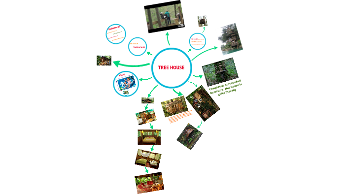 TREE HOUSE by h s on Prezi