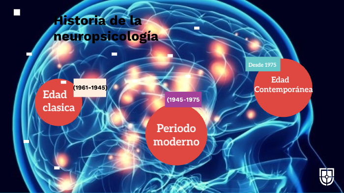 linea de tiempo de la neuropsicologia by K1000a aaaaa on Prezi