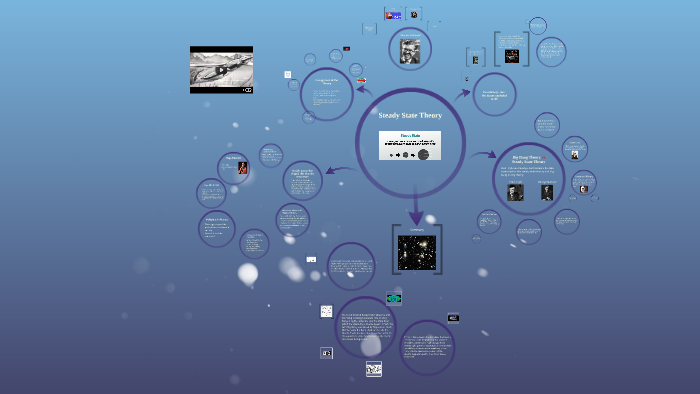 Steady State Theory by on Prezi