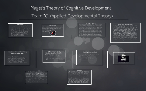 Piaget s Theory of Cognitive Development by on Prezi