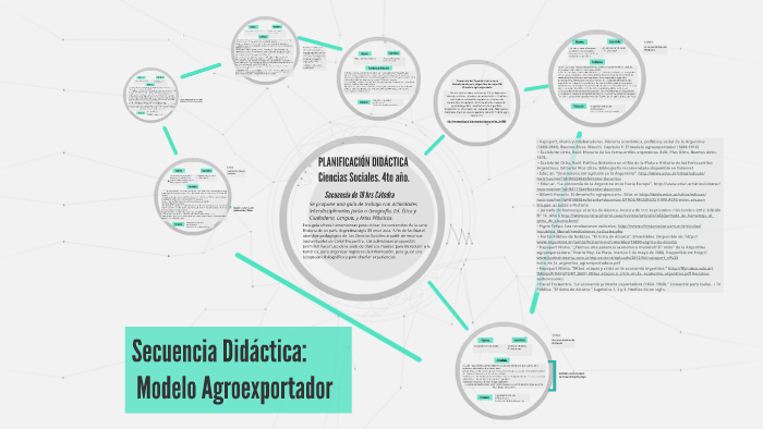 Secuencia Didáctica: Modelo Agroexportador by Jorge Petean on Prezi Next