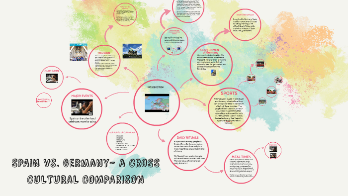 SPAIN vs. Germany- a CROSS CULTURAL COMPARISON by Nikki Phyllis on Prezi
