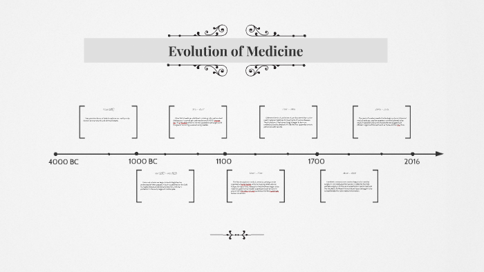 Evolution Of Medicine By David Katamadze On Prezi