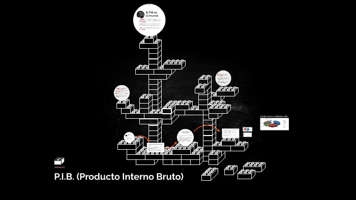 P.I.B. (Producto Interno Bruto By Carlos Cedillo