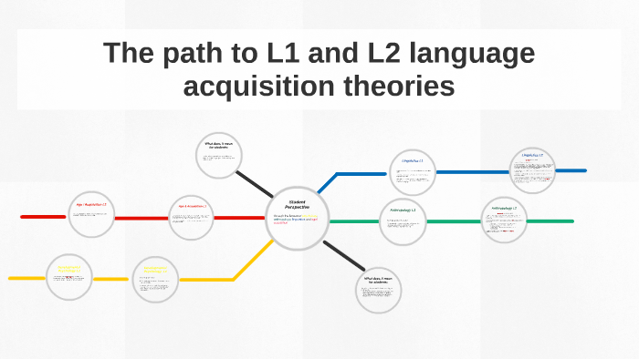 The path to L1 and L2 language acquisition theories by Teressa Bruce on ...