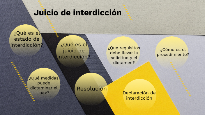 Juicio de interdicción by Rebeca Belen López Reyes on Prezi