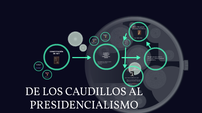 DE LOS CAUDILLOS AL PRESIDENCIALISMO by Gervacio Miranda on Prezi