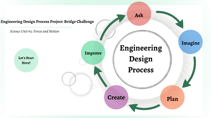 Bridge Challenge by A. Weigle on Prezi