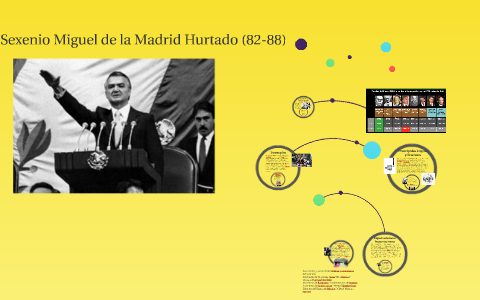 Sexenio Miguel de la Madrid Hurtado by on Prezi Next